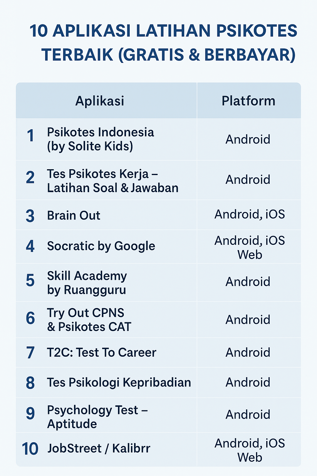 ✅ 10 Aplikasi Latihan Psikotes Terbaik (Gratis & Berbayar)